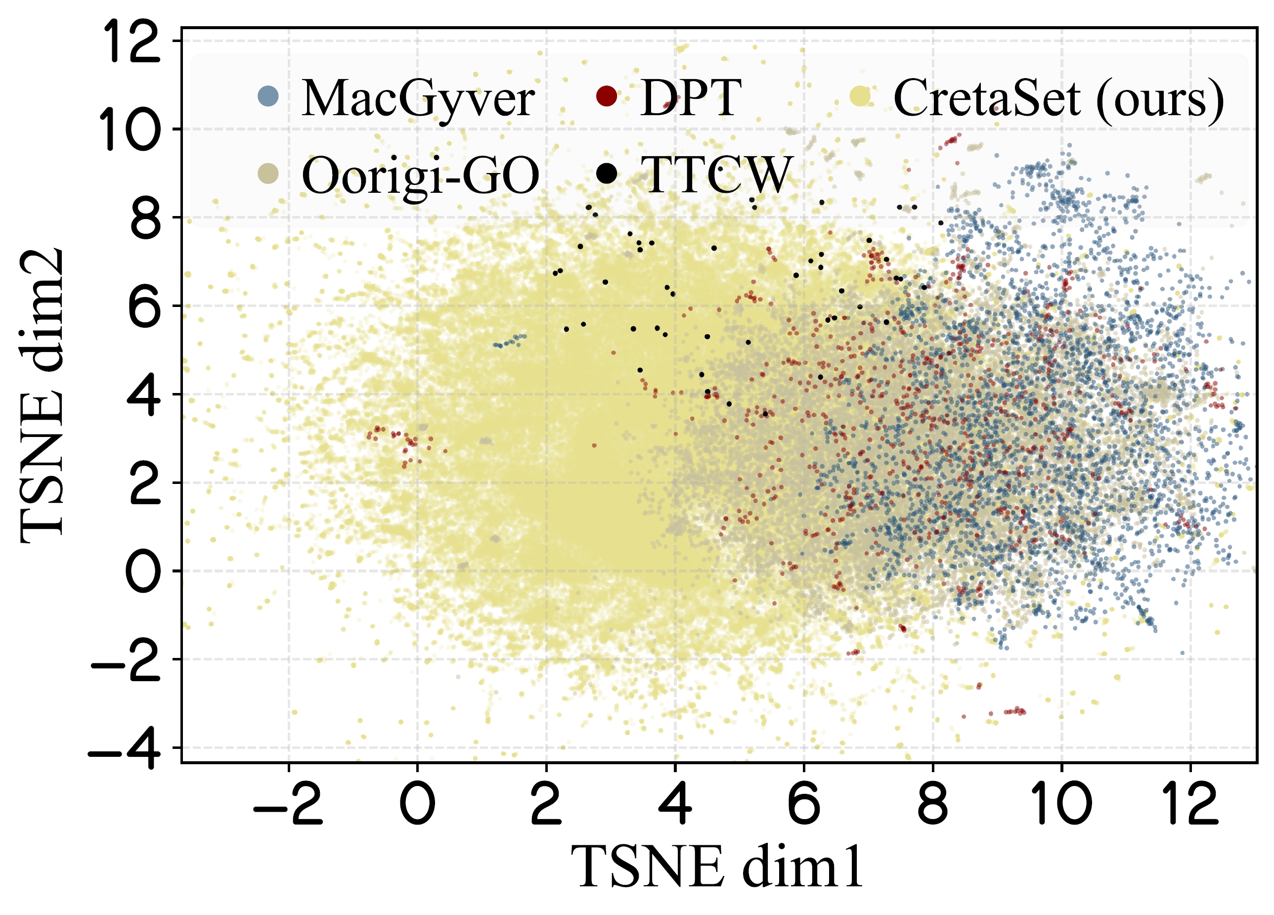 Semantic Distribution