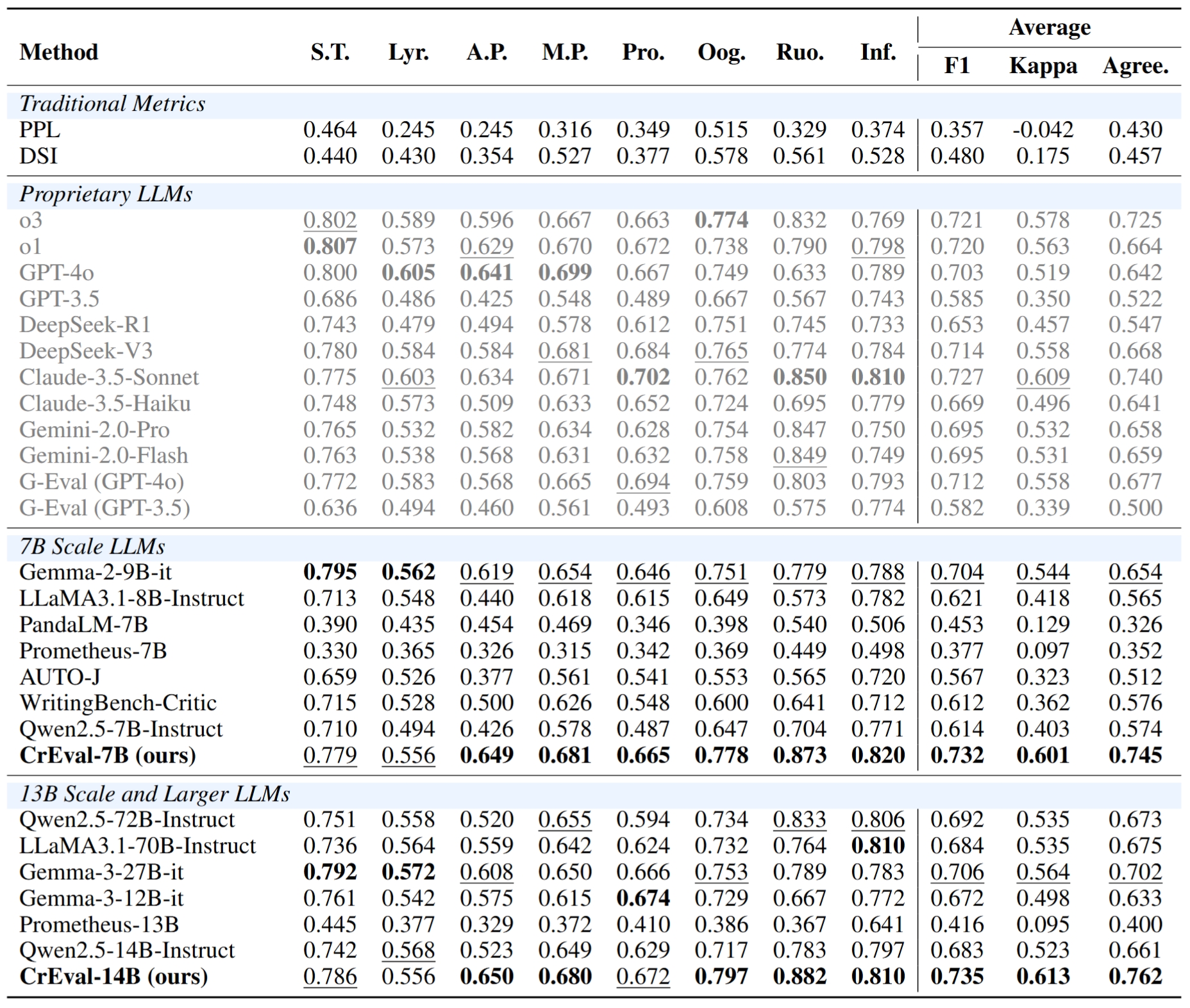 results